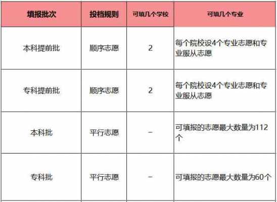 志愿填报如何转化分数（志愿填报换算公式）