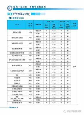 潍坊中职志愿填报（潍坊中专2020年学校招生）