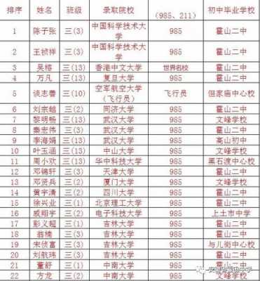 霍山中学志愿填报（2021年霍山中学招收多少学生）