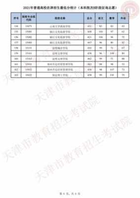 天津征询志愿（天津征询志愿什么时候开始）