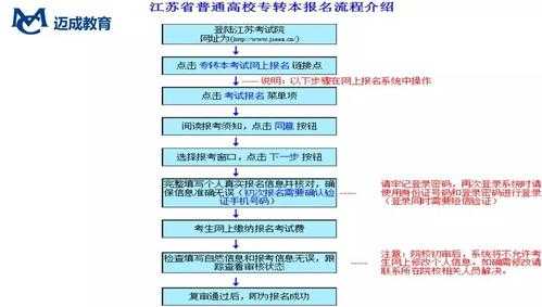 高考填报志愿流程江苏（2021高考志愿填报流程图解江苏）