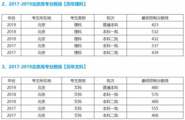 2014年北京高考志愿（2014年北京高考本科线）