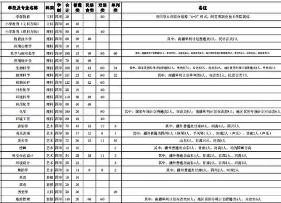 伊梨师范学院志愿分数（伊犁师范学院2020年录取分数线客什）