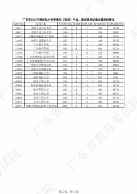 分数低于本科报志愿（分数线低于本科线能报本科批次吗）