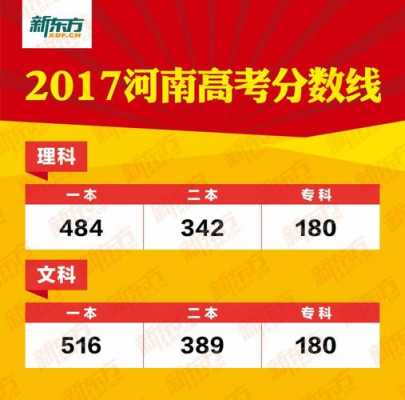 河南高考2017报志愿（河南2017高考线）