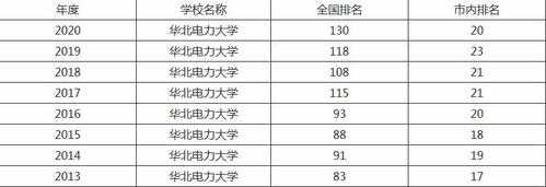 东北电力大学志愿填报（东北电力大学志愿填报代码）