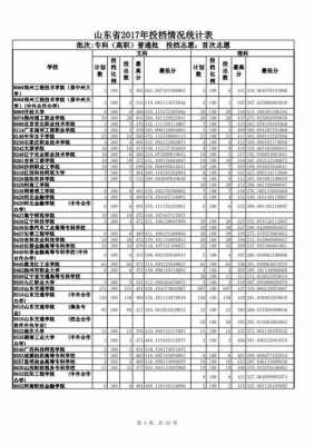 各志愿学校都够投档线（志愿投档比例）