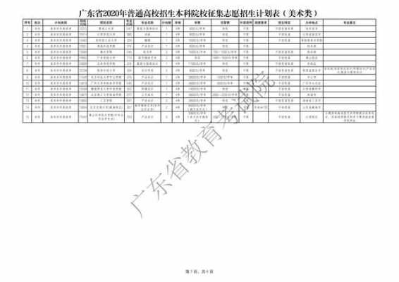 广东二次征集志愿计划表（广东二次征集志愿计划表下载）