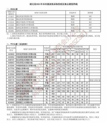 2016征集志愿学校分数（2021征集志愿录取线）