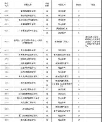 往年志愿书上的补报是（补报志愿后原来的志愿作废了吗）