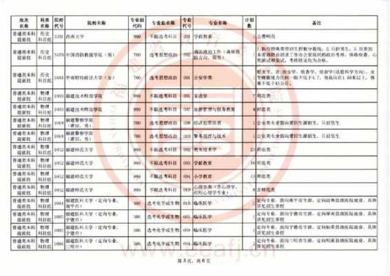 福建补录志愿查询（福建补录的学校有哪些）