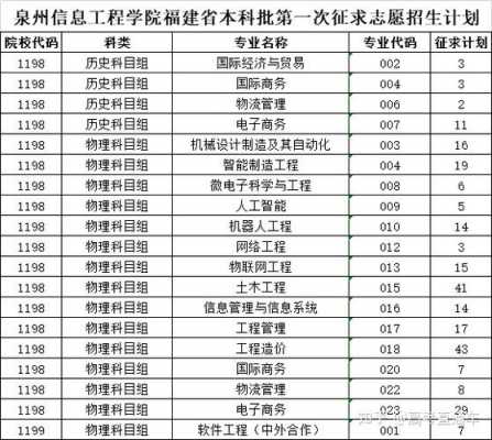 福建补录志愿查询（福建补录的学校有哪些）