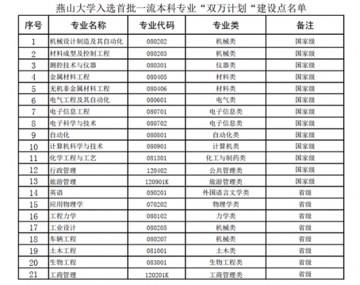 燕山大学征集志愿2018（燕山大学征集志愿）