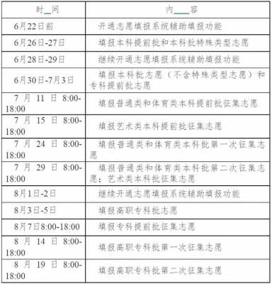 云南省志愿填报结束时间（云南省志愿填报时间安排）