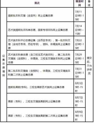 平行志愿什么时候录取（平行志愿什么时候录取四川）