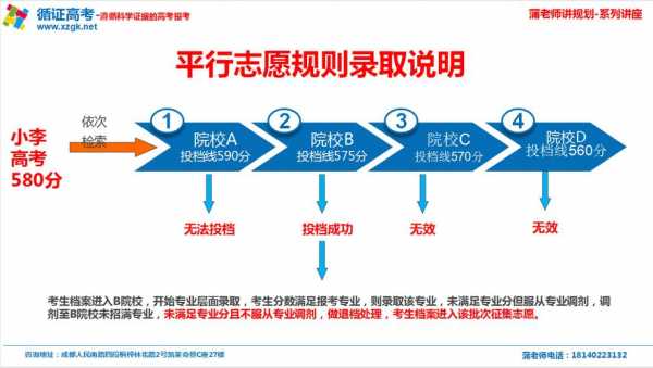 平行志愿什么时候录取（平行志愿什么时候录取四川）