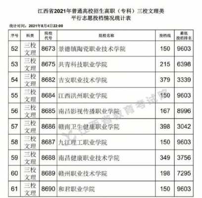 江西2019年专科报志愿（江西2021年高考大专志愿填报）