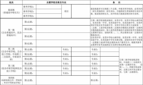 报考学校志愿（报考学校志愿怎么填）