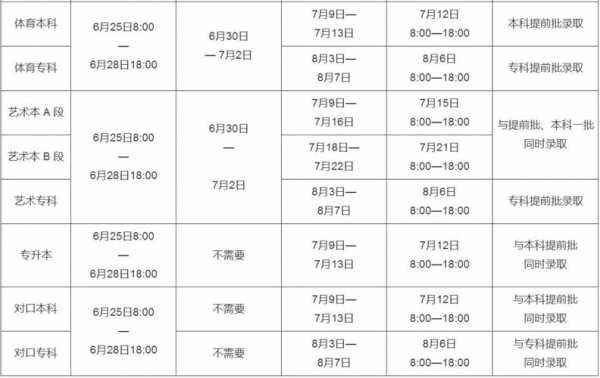 2018报考志愿录取时间（2018报考志愿录取时间是多少）