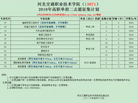 河北2018志愿填报几个（2018河北本科一批征集志愿）