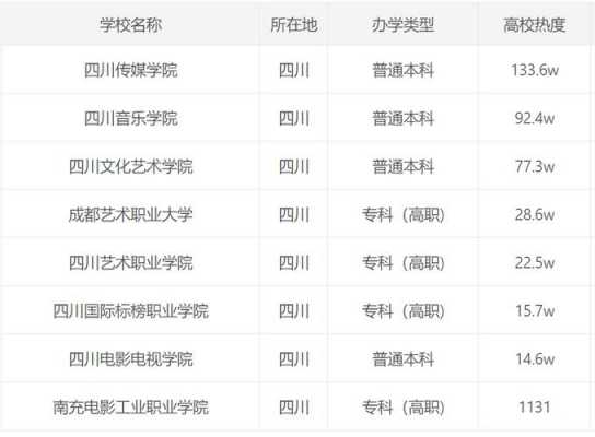 四川省艺术类专科高考志愿（四川高考艺术专科批录取时间安排）