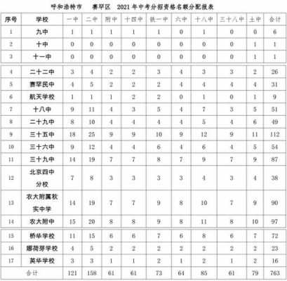 2017年呼市中考志愿（2017年呼和浩特市中考试卷）