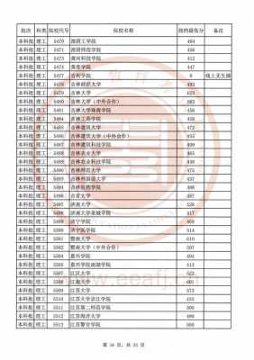 福建本一志愿投档分数线（福建本科一批投档线2020）