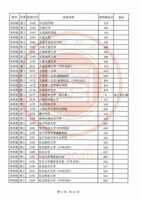 福建本一志愿投档分数线（福建本科一批投档线2020）