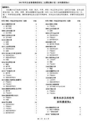 河北省2017填报志愿（2017河北本科一批征集志愿）