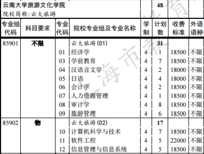 云南旅游文化学院征集志愿（云南旅游文化学院电话）