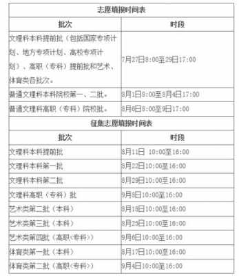 2019云南省高考志愿（2019年云南省高考志愿填报时间）