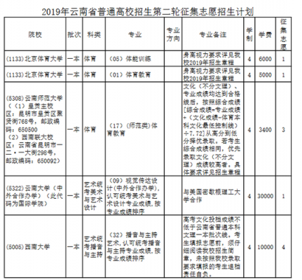 2019云南省高考志愿（2019年云南省高考志愿填报时间）