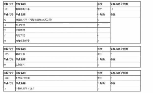 南通大学志愿参考（南通大学征集志愿）