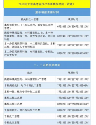 报志愿三批是什么意思（报志愿三批是什么意思呀）