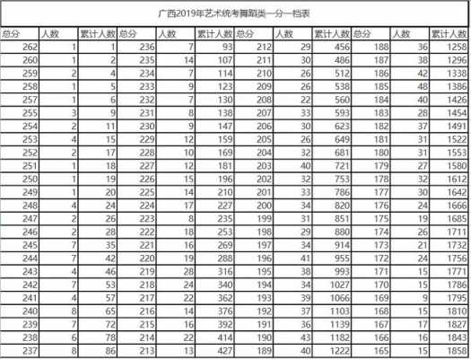 舞蹈联考怎么报志愿（舞蹈生联考考什么）