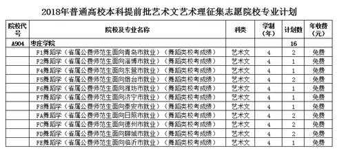 舞蹈联考怎么报志愿（舞蹈生联考考什么）