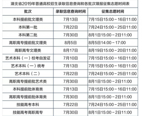 湖北高考专科报志愿时间（湖北省专科报志愿时间）