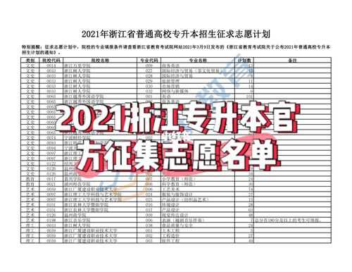 2018浙江省征集志愿（浙江2021征集志愿）