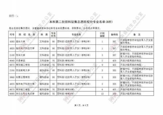 河北二本征集志愿院校（河北二本征集志愿院校名单公示）