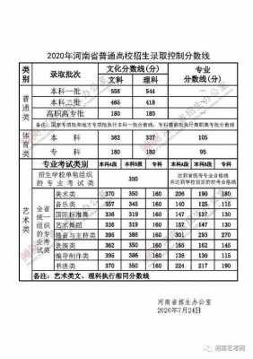 河南体育生18年志愿填报（2018年河南省体育生录取分数线）