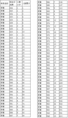 河南体育生18年志愿填报（2018年河南省体育生录取分数线）