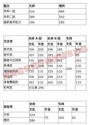 河南体育生18年志愿填报（2018年河南省体育生录取分数线）