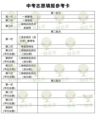 中考志愿可以填8个吗（中考志愿可以填写几个）