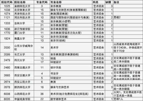 山西省志愿征集（山西省征集志愿表）