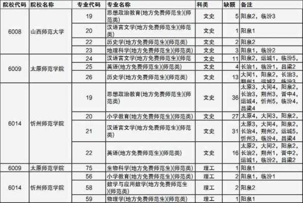 山西省志愿征集（山西省征集志愿表）