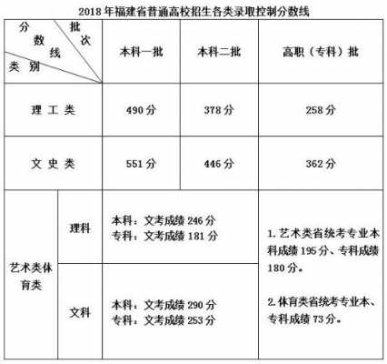 福建艺考志愿录取（福建2021艺考分数线是多少）