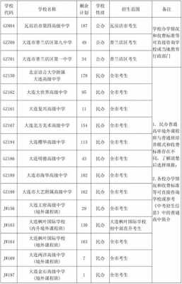 大连中考志愿报考（大连市中考志愿）