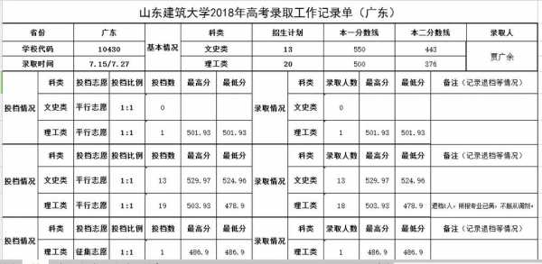 山东建筑大学志愿代码（山东建筑大学志愿代码专科）