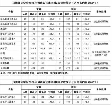 郑州师范是第一志愿吗（郑州师范学院最低位次）