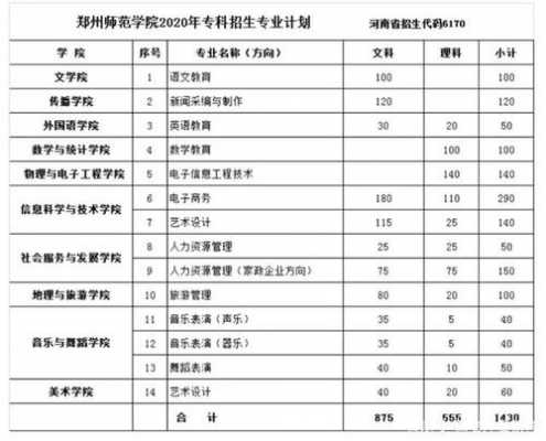 郑州师范是第一志愿吗（郑州师范学院最低位次）